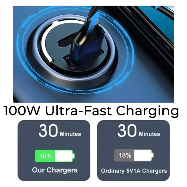 2025 NEW✨ Invisible Fast-Charging 2 Port USB Car Charger Adaptor (USB Type-A & Type-C)