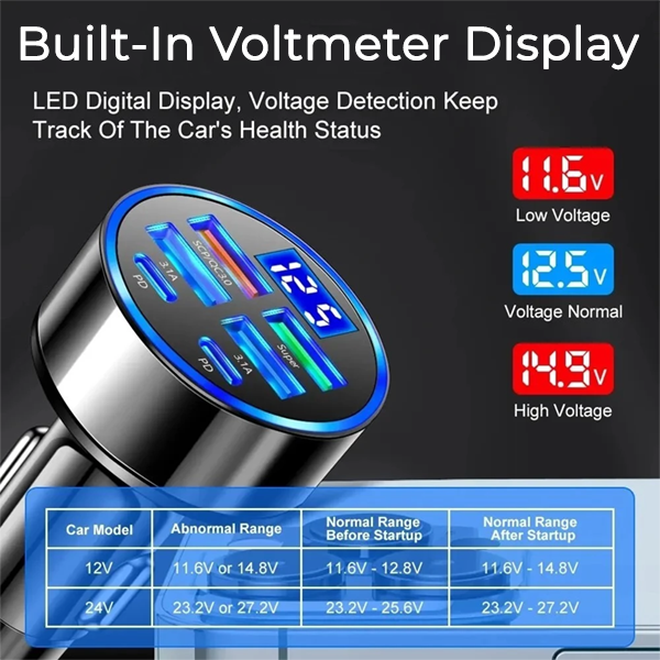 HIGHTQURO® 6 Port USB Car Charger Adaptor with Voltmeter