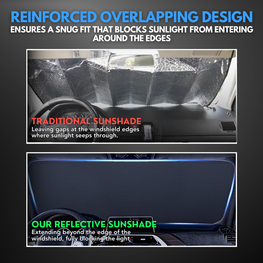 HIGHTQURO® Reflective Sunshade for Ultimate Protection